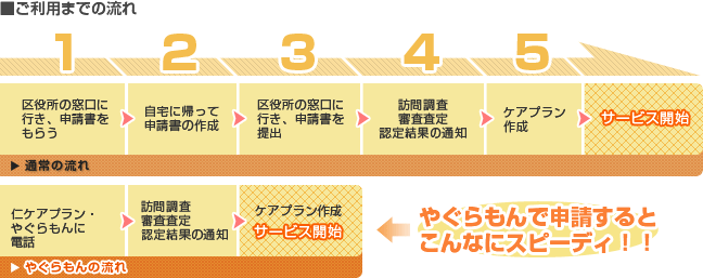 図：ご契約の流れ